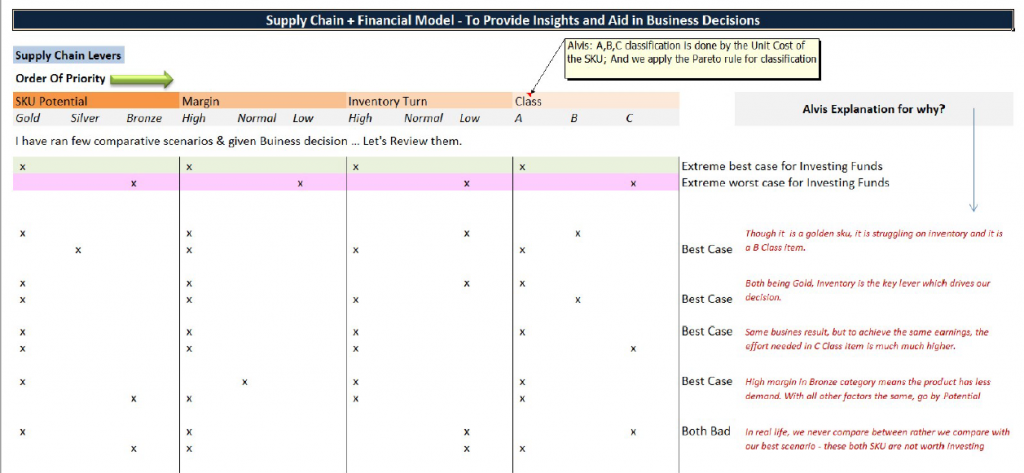 ecommerce-supply-chain ecommerce-consulting ecom-consultant amazon-fba Supply-Chain-Financial-Model